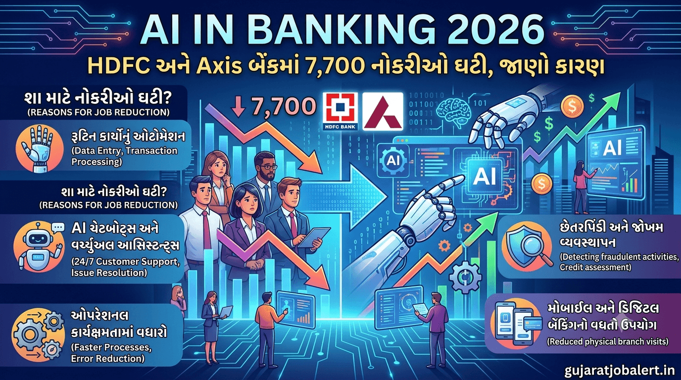 AI In Banking 2026