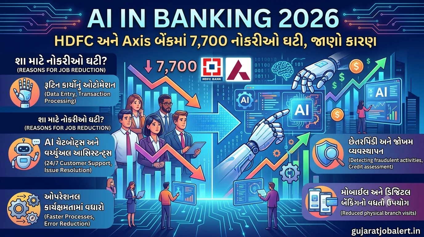 AI In Banking 2026
