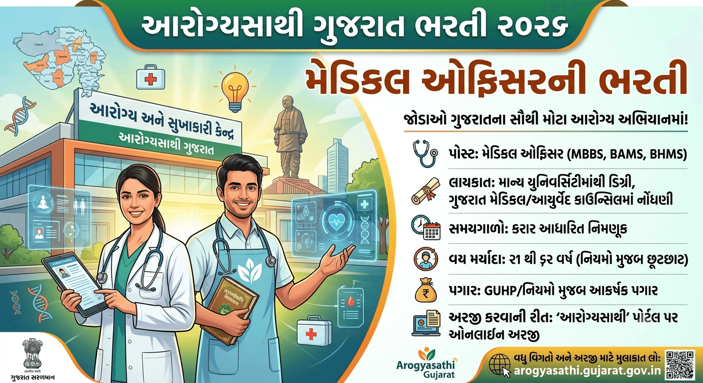 Arogyasathi Gujarat Recruitment 2026: મેડિકલ ઓફિસરની ભરતી