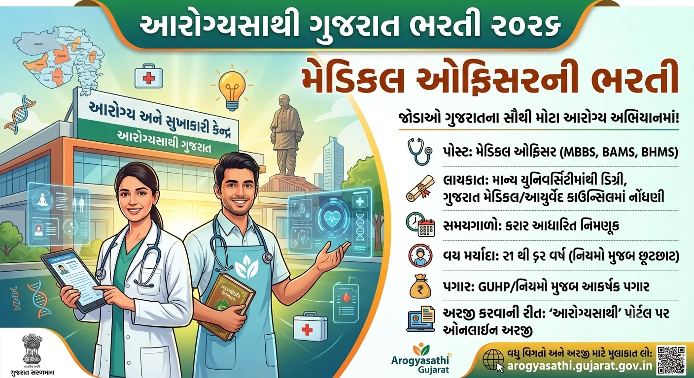 Arogyasathi Gujarat Recruitment 2026: મેડિકલ ઓફિસરની ભરતી