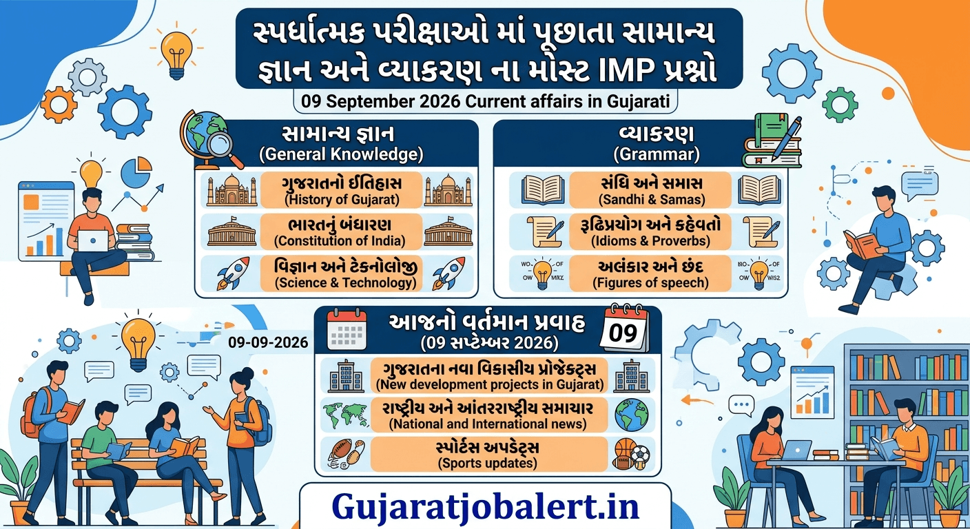 09 September 2026 Current affairs in Gujarati