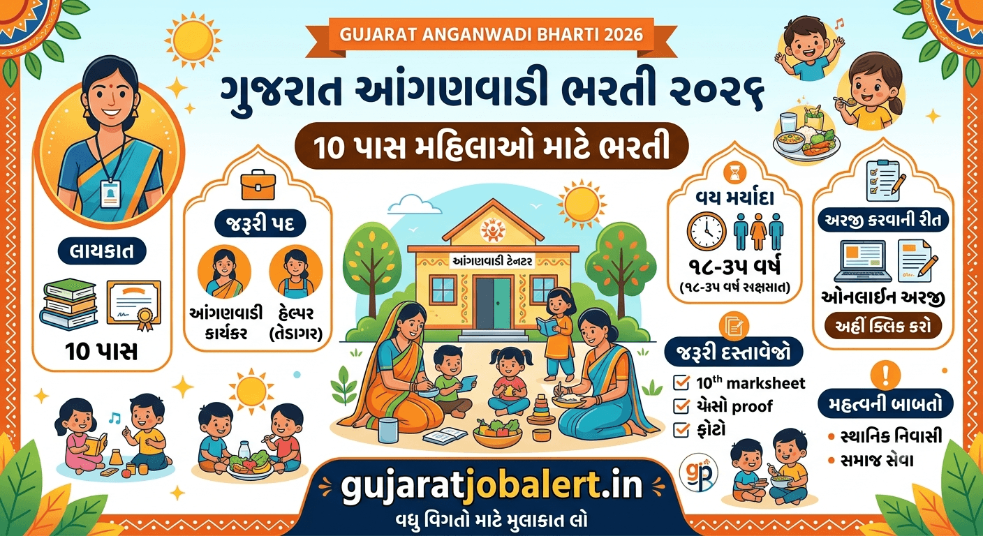 Gujarat Anganwadi Bharti 2026: 10 પાસ મહિલાઓ માટે ભરતી