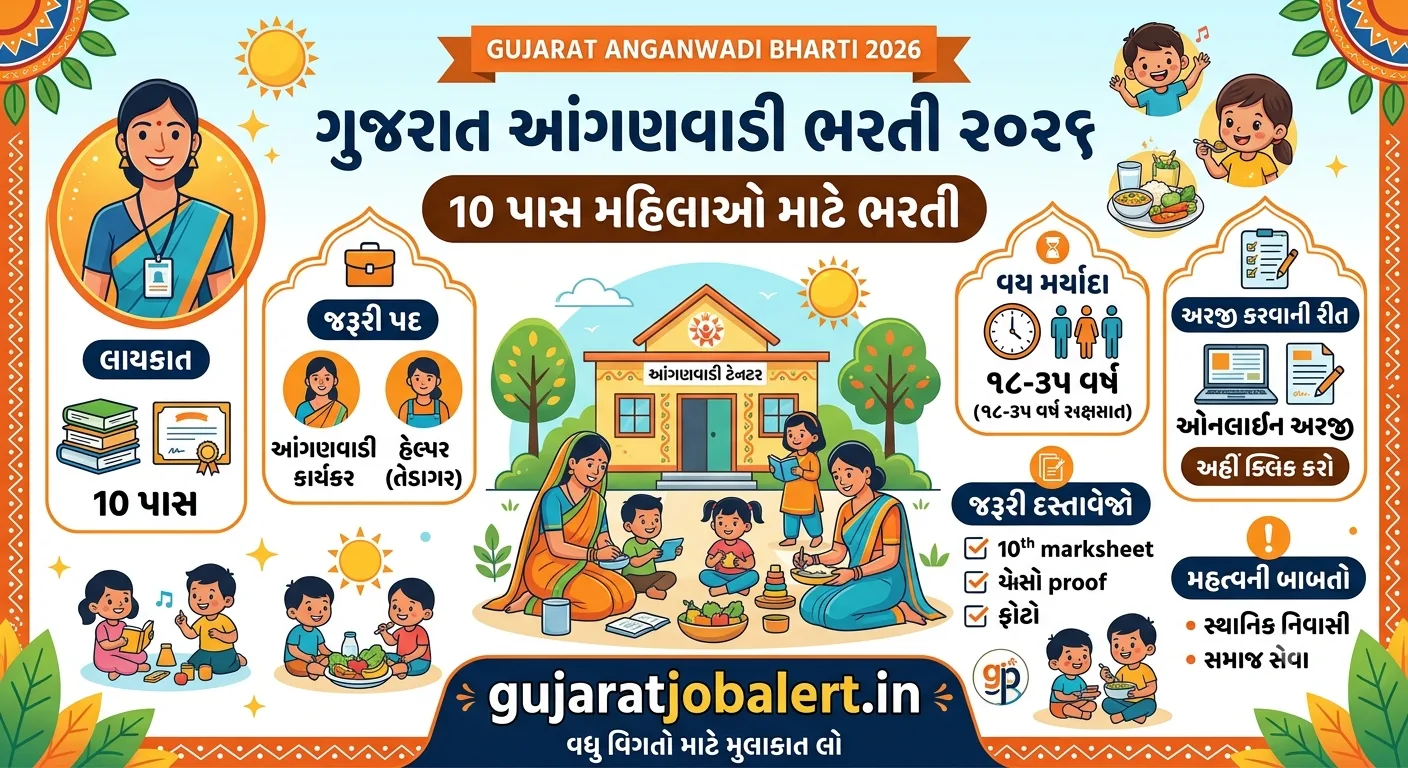 Gujarat Anganwadi Bharti 2026: 10 પાસ મહિલાઓ માટે ભરતી